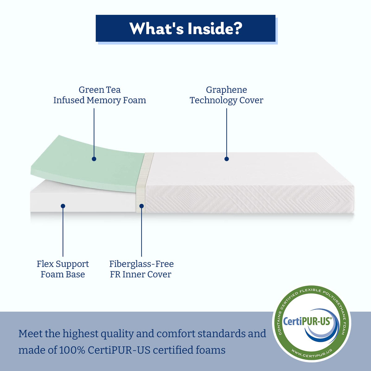 Twin 6 Inch Memory Foam Mattress S97862