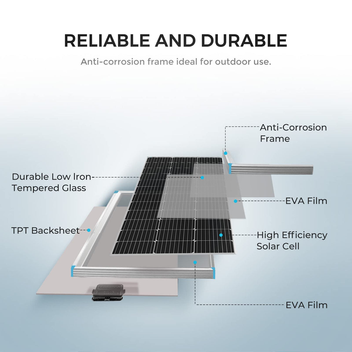 200 Watt 12 Volt Monocrystalline Solar Panel Starter Kit Y983458
