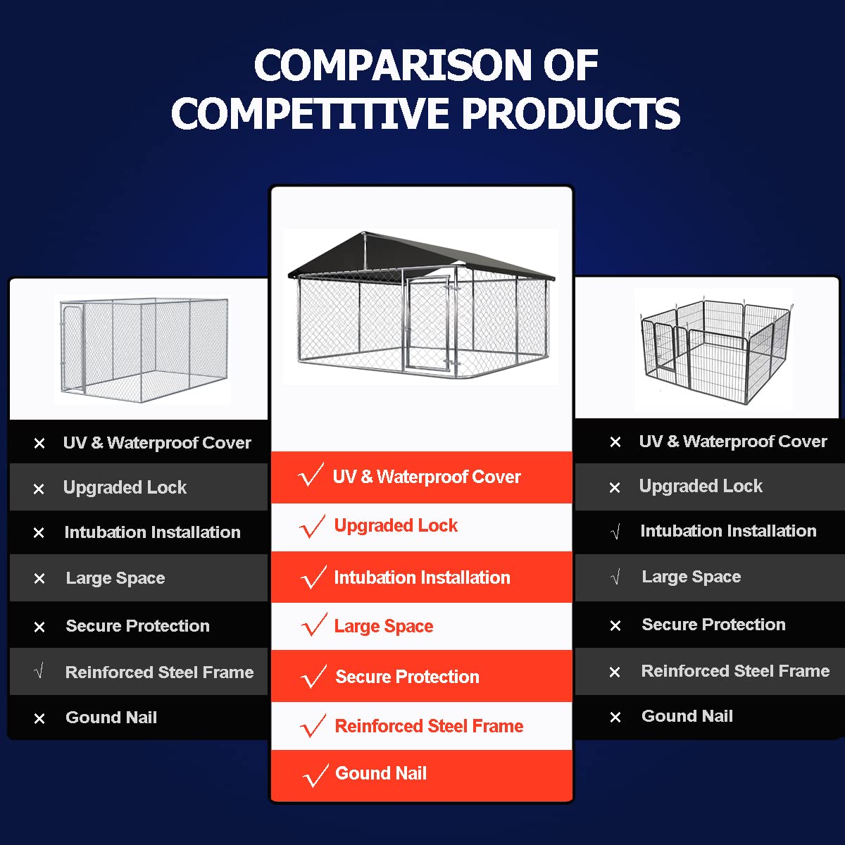78”x 78” Heavy Duty Dog Enclosure X14787