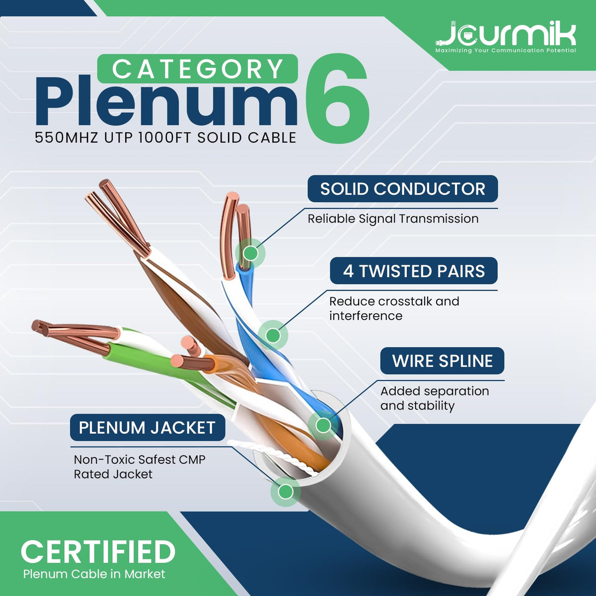 CAT6 Plenum Ethernet Cable 1000ft White C1657