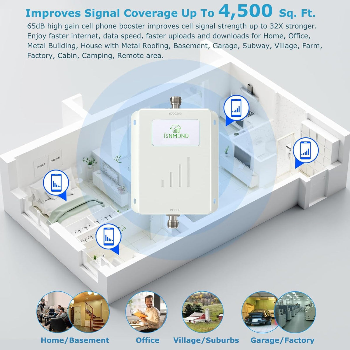 Cell Phone Signal Booster 5G/4G LTE Band 13 700MHz F27273