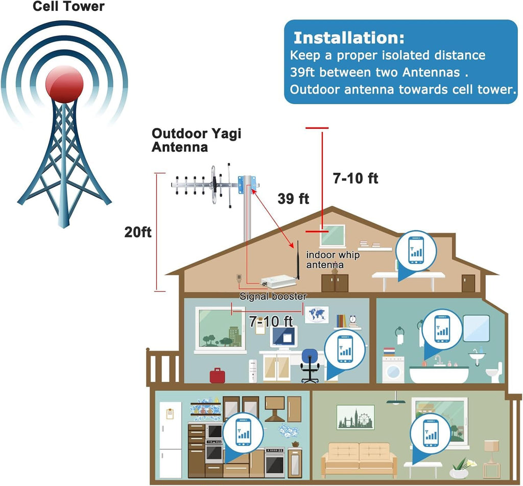 Cell Phone Signal Booster 5G/4G LTE Band 13 700MHz F27273