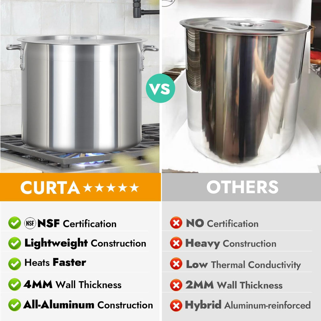 32 Quart Aluminum Stock Pot with Lid Y511663