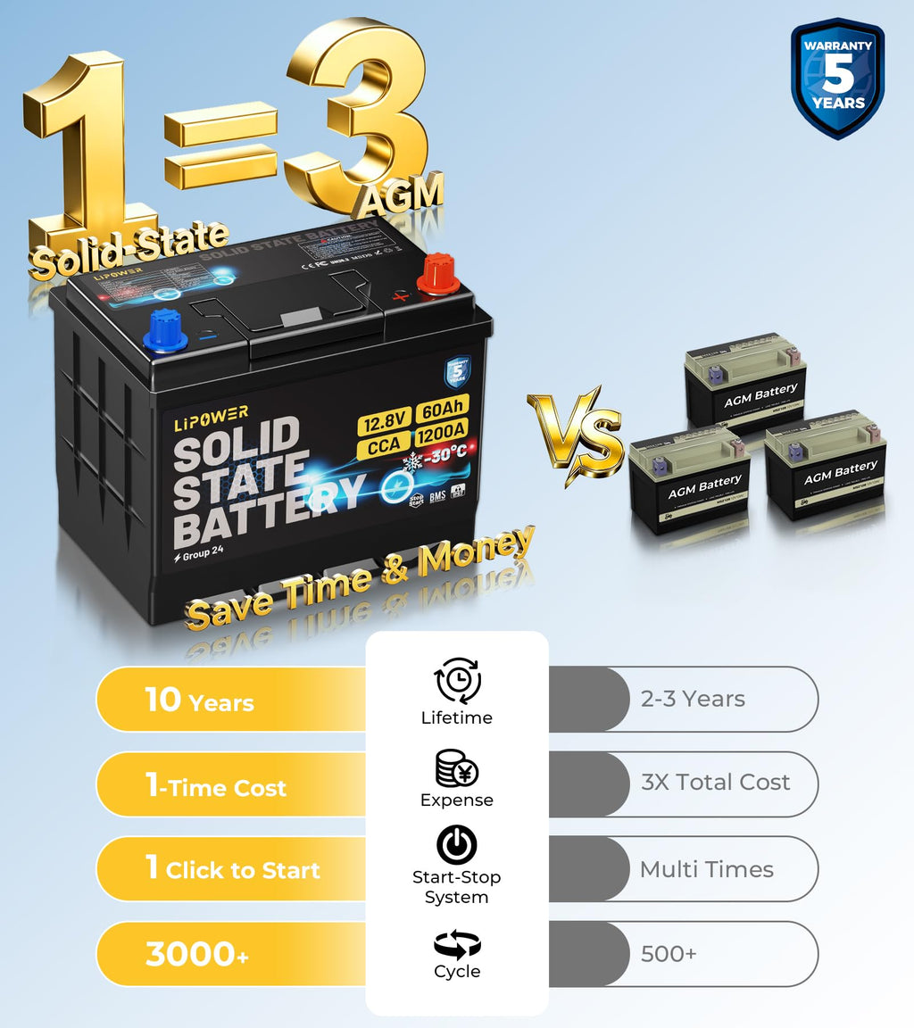 Group 24 Car Battery U4324