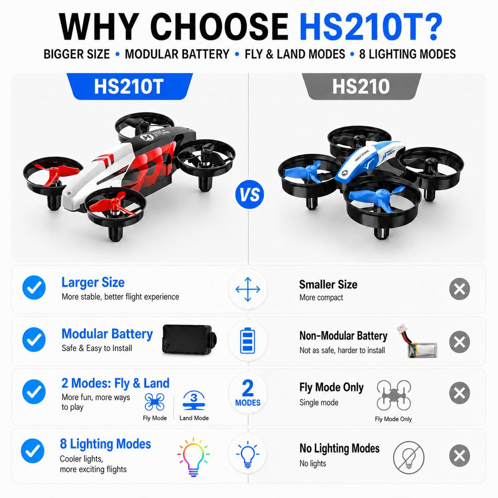 Mini Indoor RC Quadcopter with 3D Flip T227