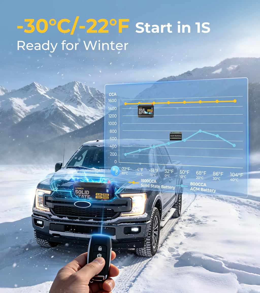 Group 24 Car Battery U4324