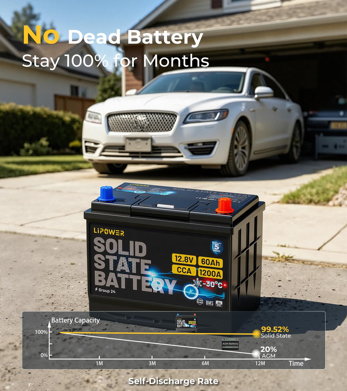Group 24 Car Battery U4324