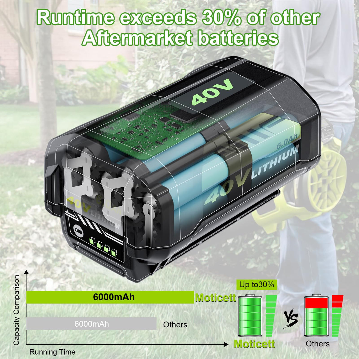 40V Battery 2-Pack N936