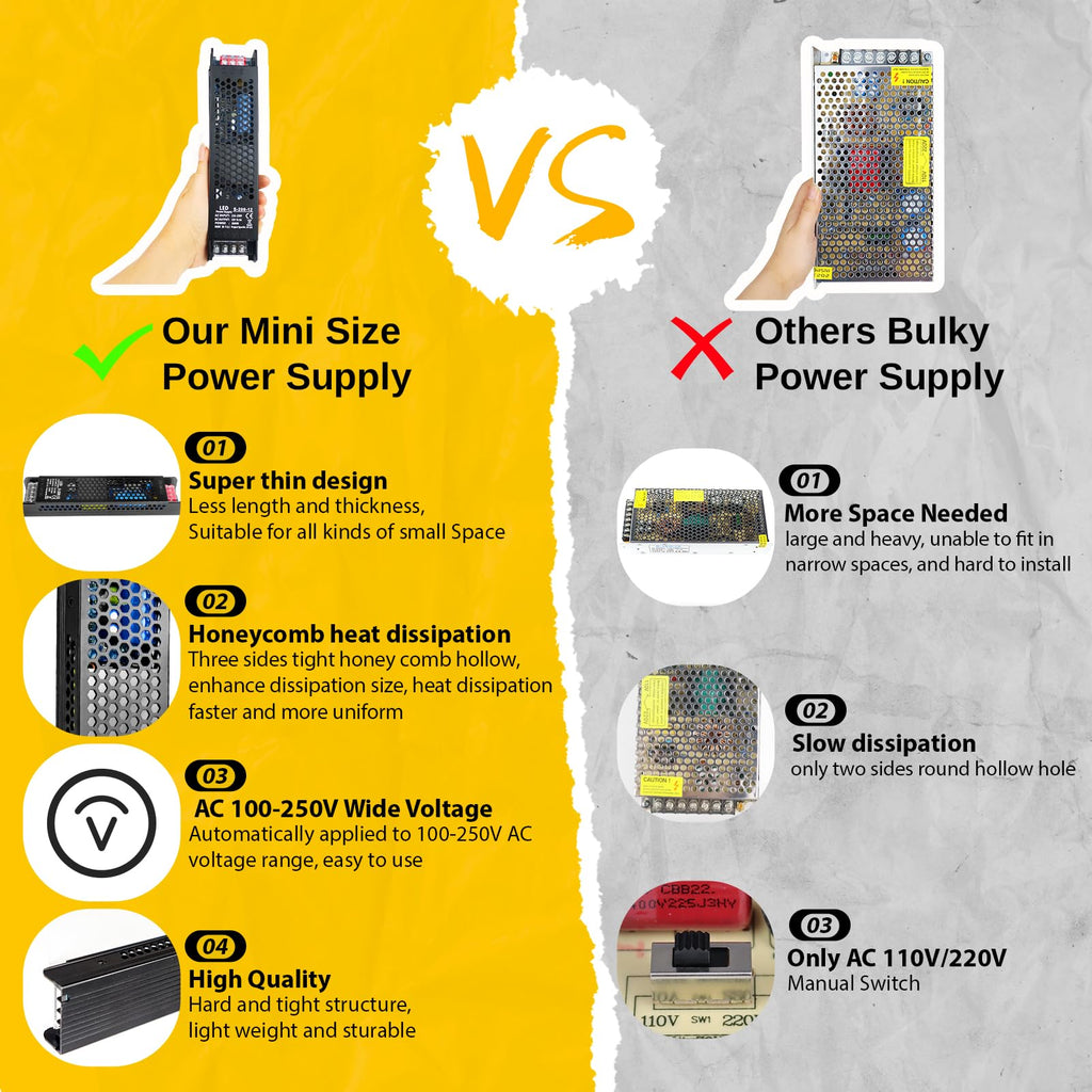 12V 200W Ultra Thin LED Power Supply R84854