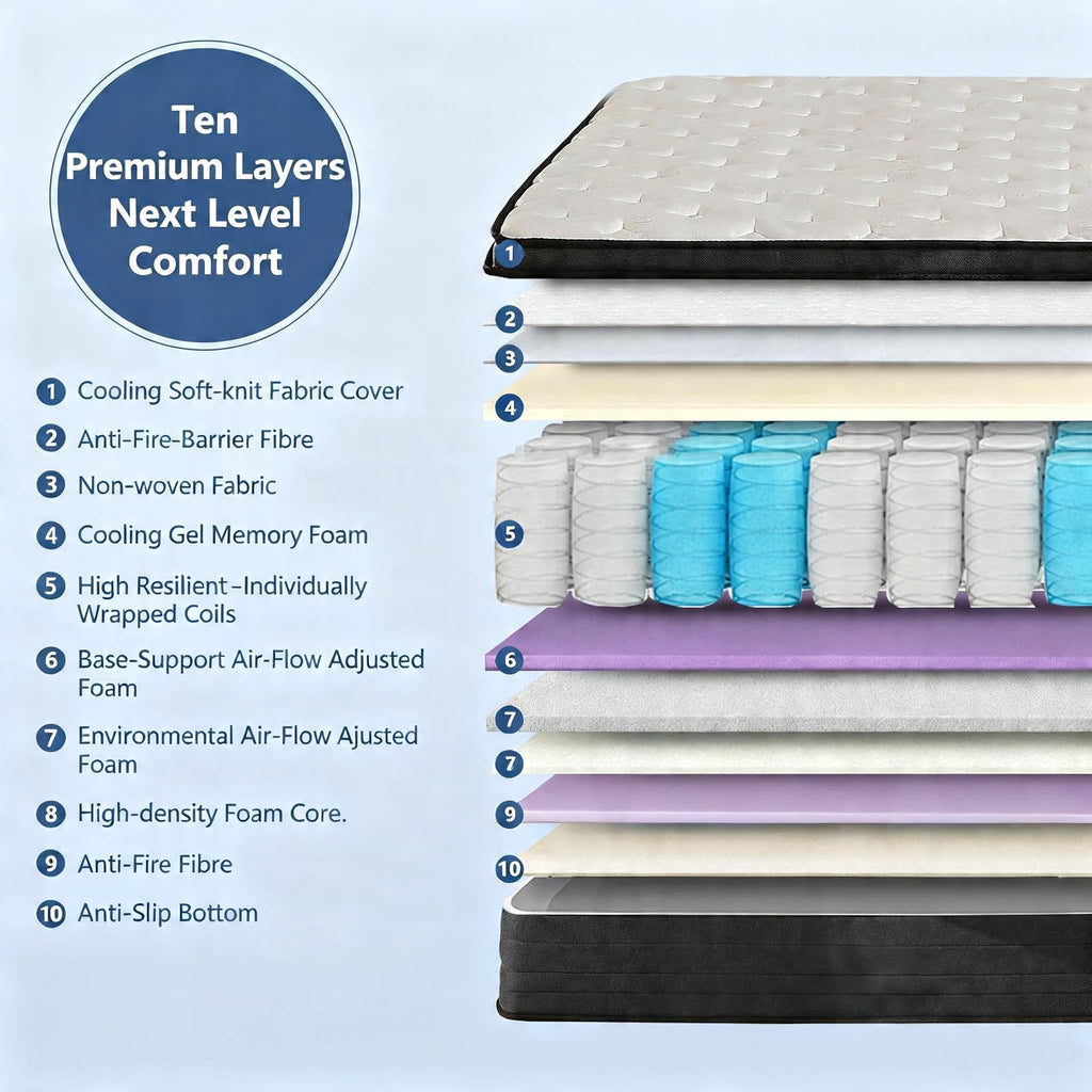 Full Size 10 Inch Hybrid Mattress with Gel Memory Foam & Pocket Springs I288