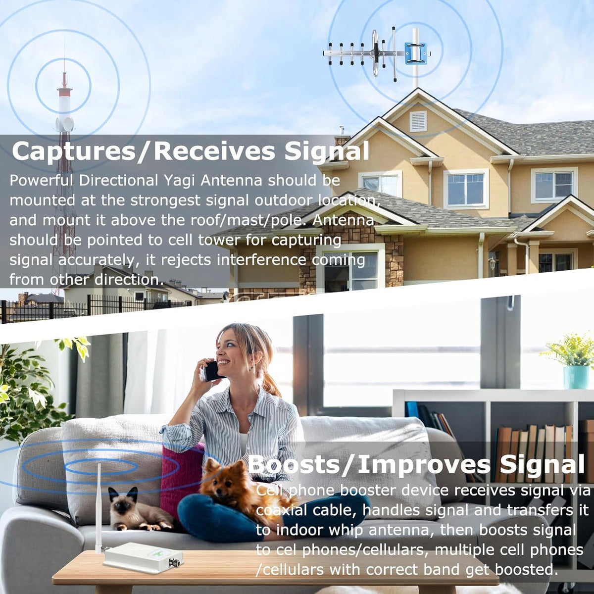 Cell Phone Signal Booster 5G/4G LTE Band 13 700MHz F27273
